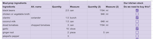 Ingredient quantities