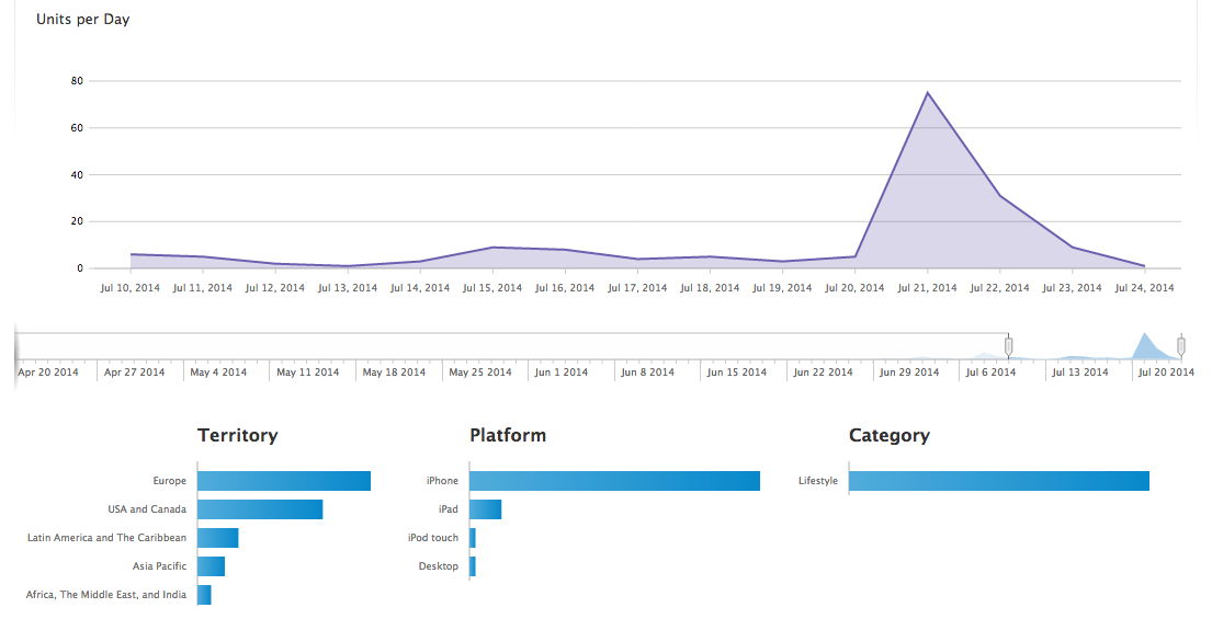 Flipshop App Store Downloads