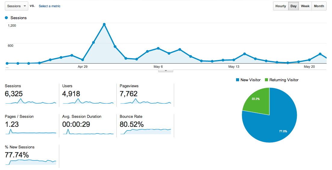 'Sisu - Your Exercise Data As Art' Analytics